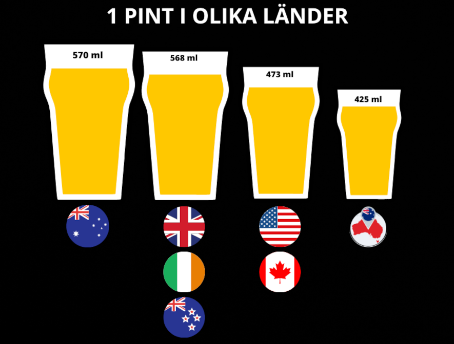 1 pint i olika länder